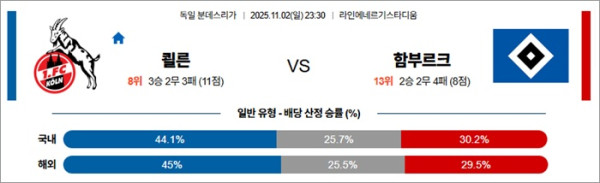 11월 02일 분데스리 쾰른 vs 함부르크