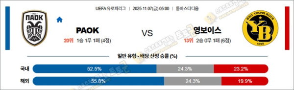 11월 07일 UEL PAOK vs 영보이스