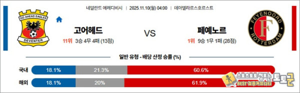 11월 10일 에레디비 고어헤드 vs 페예노르
