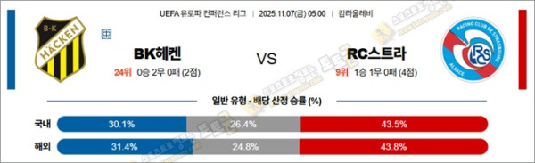 11월 07일 UECL BK헤켄 vs RC스트라