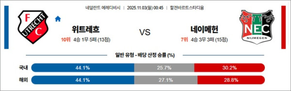 11월 03일 에레디비 위트레흐 vs 네이메헌