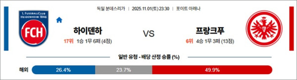 11월 01일 분데스리가 하이덴하 vs 프랑크푸