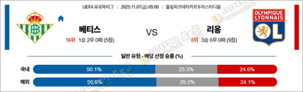 11월 07일 UEL 베티스 vs 리옹