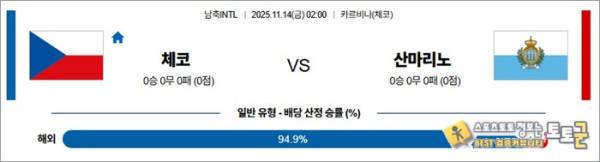 11월 14일 남축INTL 체코 vs 산마리노