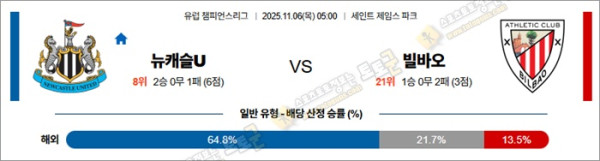 11월 06일 UCL 뉴캐슬U vs 빌바오