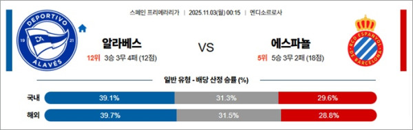 11월 03일 라리가 알라베스 vs 에스파뇰