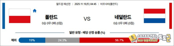 11월 15일 월드컵 예선전 폴란드 vs 네덜란드