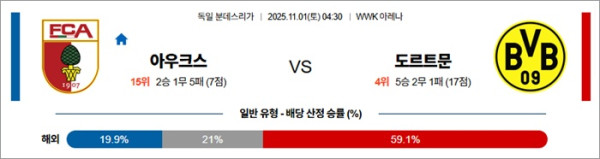 11월 01일 분데스리 아우크스 vs 도르트문