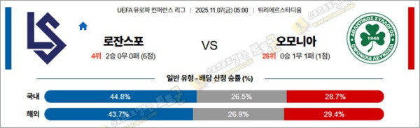 11월 07일 UECL 로잔스포 vs 오모니아