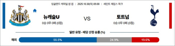10월 30일 잉리그컵 뉴캐슬U vs 토트넘