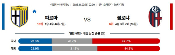 11월 03일 세리에A 파르마 vs 볼로냐