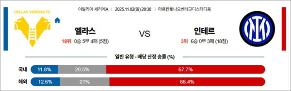 11월 02일 세리에A 엘라스 vs 인테르