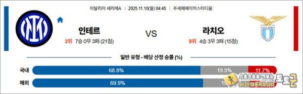 11월 10일 세리에A 인테르 vs 라치오