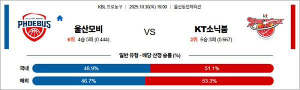 10월 30일 KBL 울산모비 vs KT소닉붐