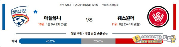 11월 07일 A리그 애들유나 vs 웨스원더