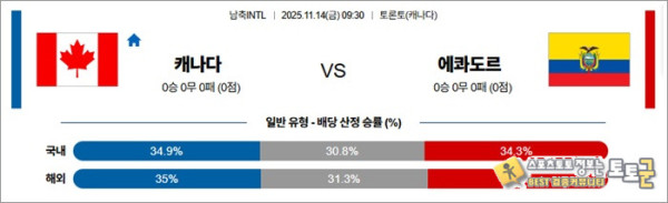 11월 14일 남축INTL 캐나다 vs 에콰도르
