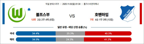 11월 03일 분데스리 볼프스부 vs 호펜하임