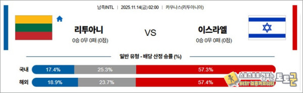 11월 14일 남축INTL 리투아니 vs 이스라엘