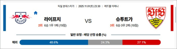 11월 01일 분데스리가 라이프치 vs 슈투트가