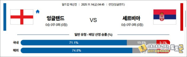 11월 14일 월드컵예선전 잉글랜드 vs 세르비아