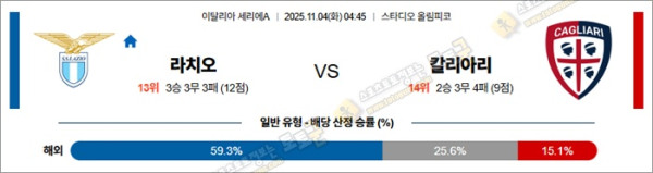 11월 04일 세리에A 라치오 vs 칼리아리