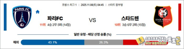 11월 08일 프리그1 파리FC vs 스타드렌