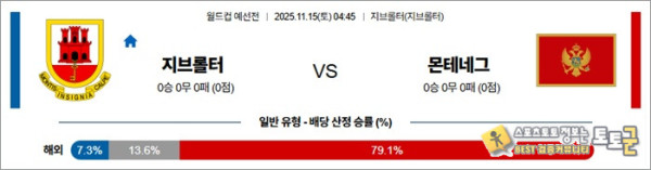 11월 15일 월드컵 예선전 지브롤터 vs 몬테네그