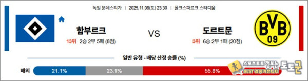 11월 08일 분데스리 함부르크 vs 도르트문