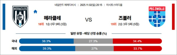 11월 02일 에레디비 헤라클레 vs 즈볼러