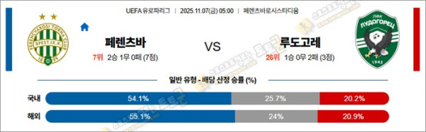 11월 07일 UEL 페렌츠바 vs 루도고레