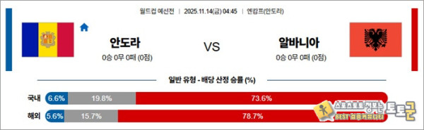 11월 14일 월드컵예선전 안도라 vs 알바니아