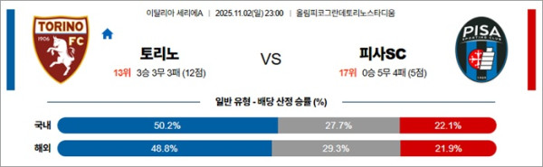 11월 02일 세리에A 토리노 vs 피사SC