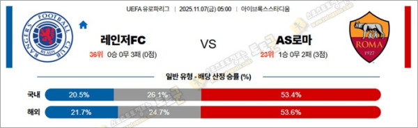 11월 07일 UEL 레인저FC vs AS로마