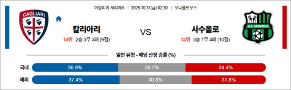 10월 31일 세리에A 칼리아리 vs 사수올로