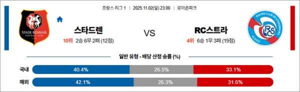11월 02일 프리그1 스타드렌 vs RC스트라