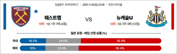 11월 02일 EPL 웨스트햄 vs 뉴캐슬U