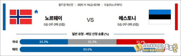 11월 14일 월드컵예선전 노르웨이 vs 에스토니