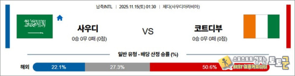 11월 15일 남축INTL 사우디 vs 코트디부