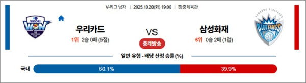 10월 28일 KBL 서울삼성 vs 서울SK