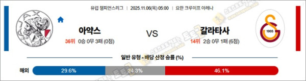 11월 06일 UCL 아약스 vs 갈라타사