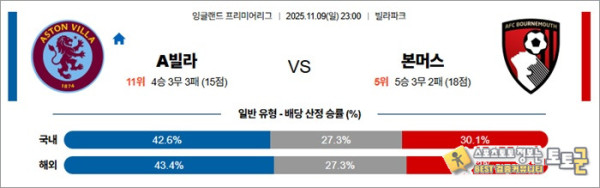 11월 09일 EPL A빌라 vs 본머스