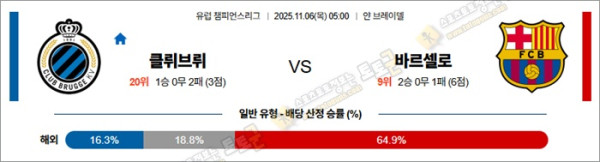 11월 06일 UCL 클뤼브뤼 vs 바르셀로