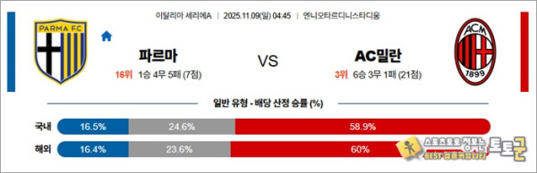 11월 09일 세리에A 파르마 vs AC밀란