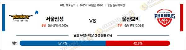 11월 03일 ACLE 나사프 vs U알와흐