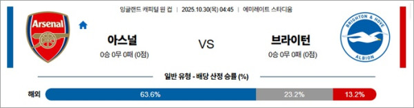 10월 30일 잉리그컵 아스널 vs 브라이턴