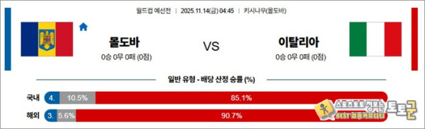 11월 14일 월드컵예선전 몰도바 vs 이탈리아