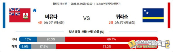11월 14일 월드컵예선전 버뮤다 vs 퀴라소