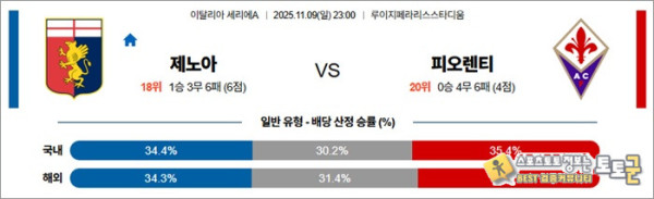 11월 09일 세리에A 제노아 vs 피오렌티