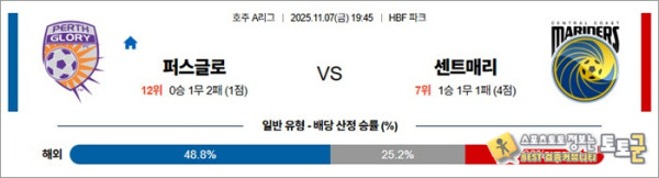 11월 07일 A리그 퍼스글로 vs 센트매리