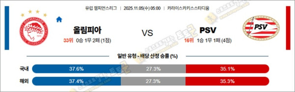 11월 05일 UCL 올림피아 vs PSV
